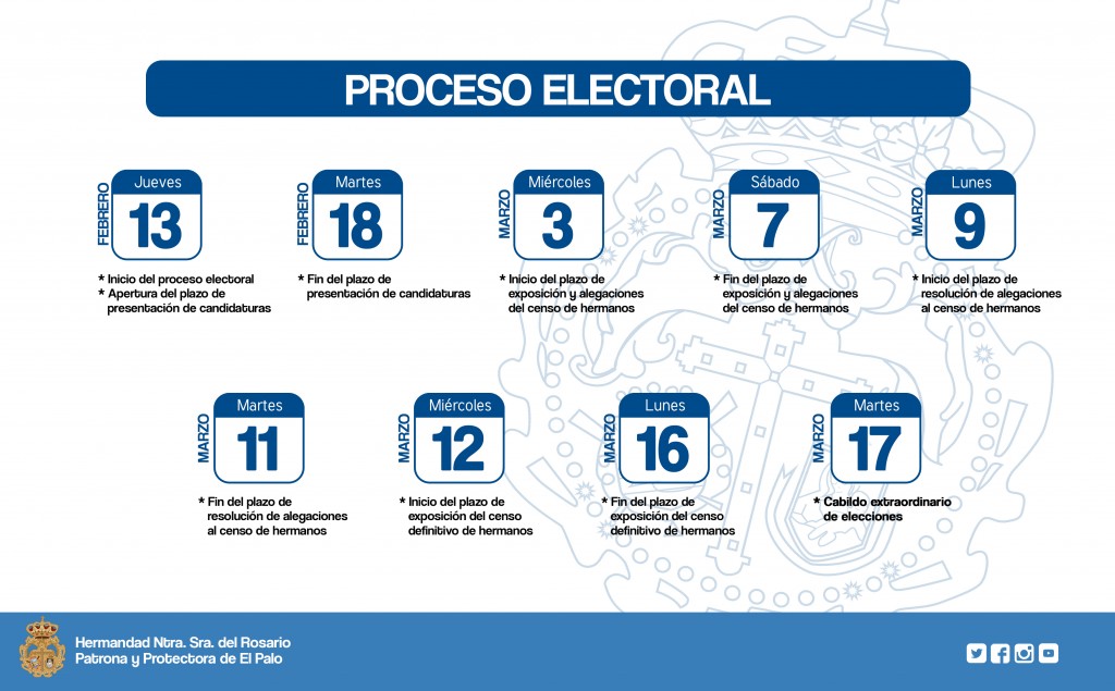 Proceso electoral